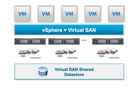 VirtualSAN